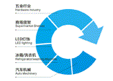 專(zhuān)業(yè)冷軋鋼生產(chǎn)制造，眾多行業(yè)金屬制品的一致選擇